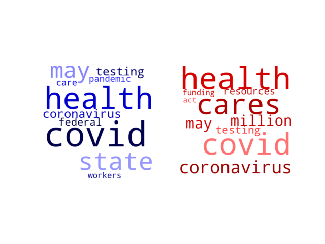 Wordcloud from Friday May 15, 2020.